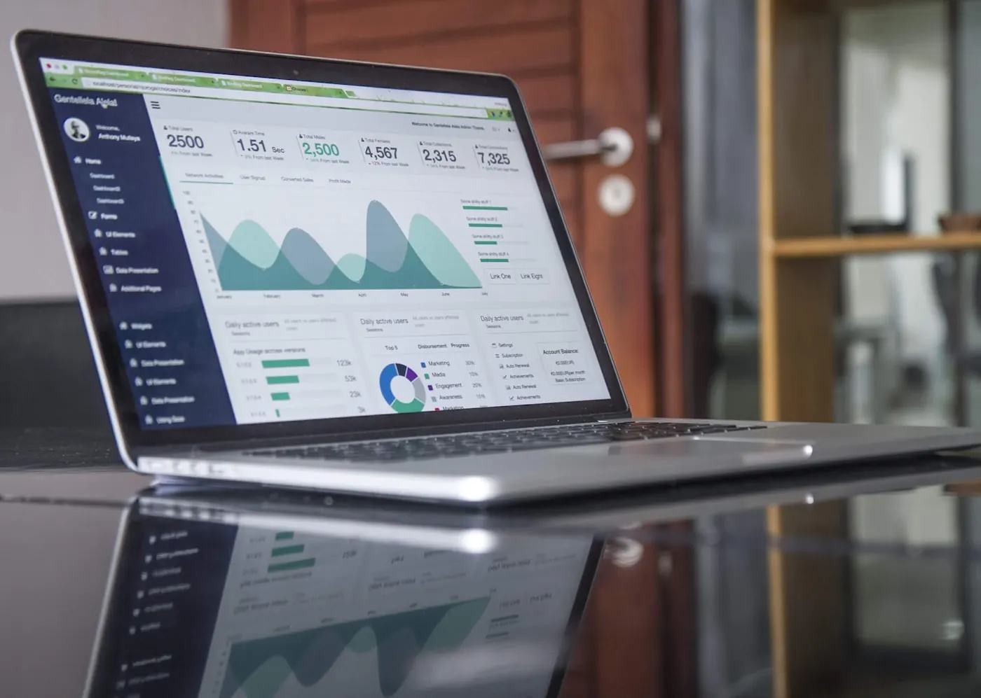 Analyse Dashboard für E-Commerce Wachstum